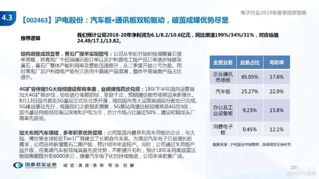 5G+AI深度研究(205页PPT)_AI_201
